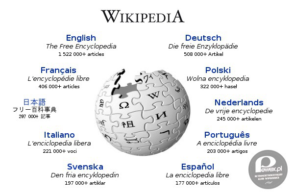 Narodziny Wikipedii