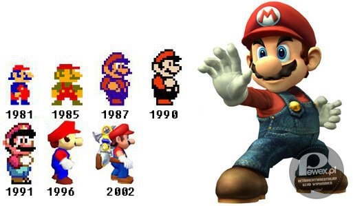 Mario na przestrzeni lat